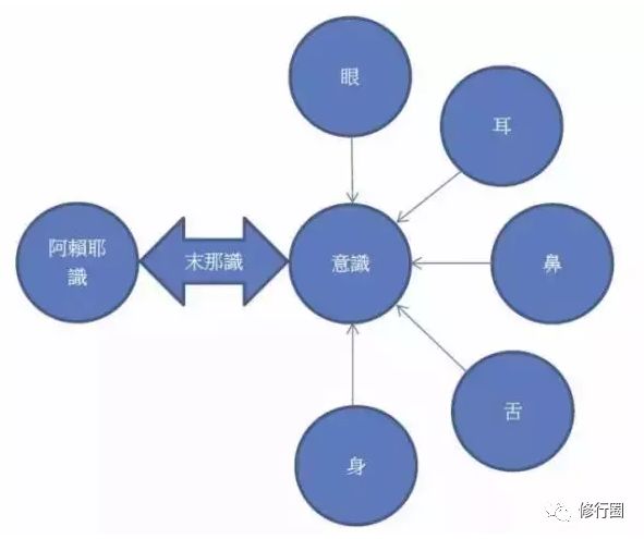 宇宙的密码：能读完、读懂此文的，能量都不一般