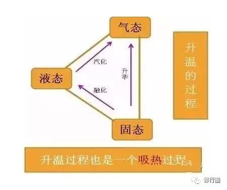 宇宙的密码：能读完、读懂此文的，能量都不一般