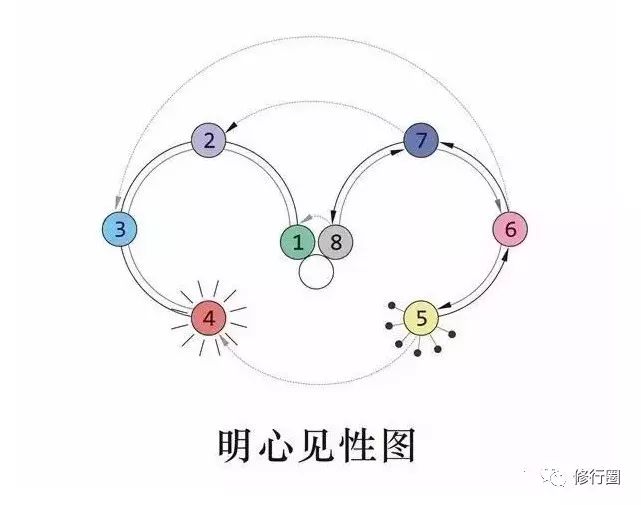 宇宙的密码：能读完、读懂此文的，能量都不一般