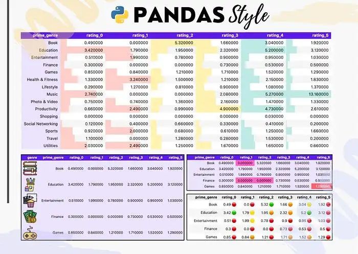 Pandas表格样式设置，超好看！