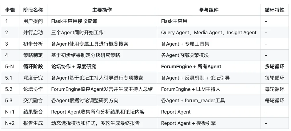 连续两天 Github 热榜第一,这款工具火了 连续两天 Github 热榜第一,这款工具火了