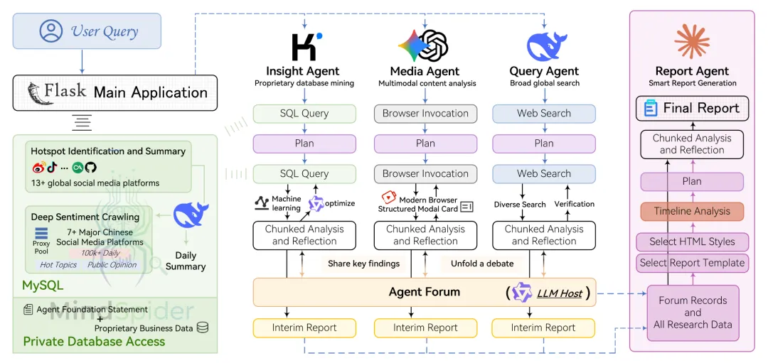 连续两天 Github 热榜第一,这款工具火了 连续两天 Github 热榜第一,这款工具火了