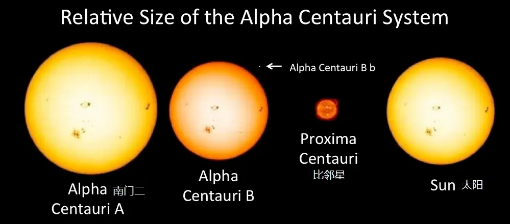与半人马座相遇 与半人马座相遇