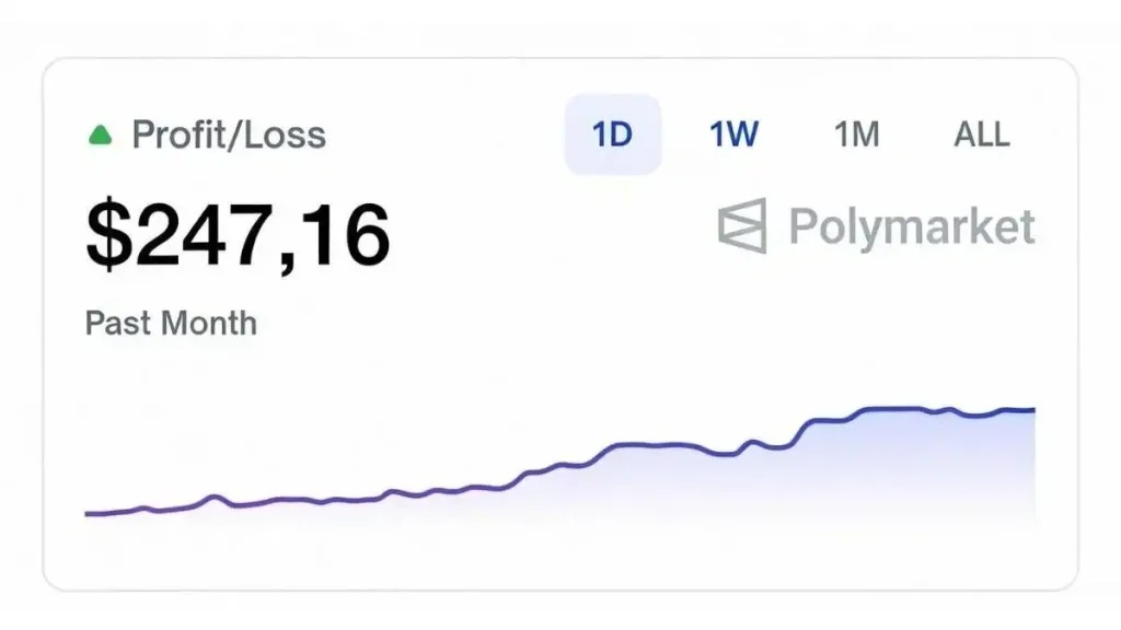 有人实测clawdbot自主交易:投入100美元,一夜实现超200%回报 有人实测clawdbot自主交易:投入100美元,一夜实现超200%回报