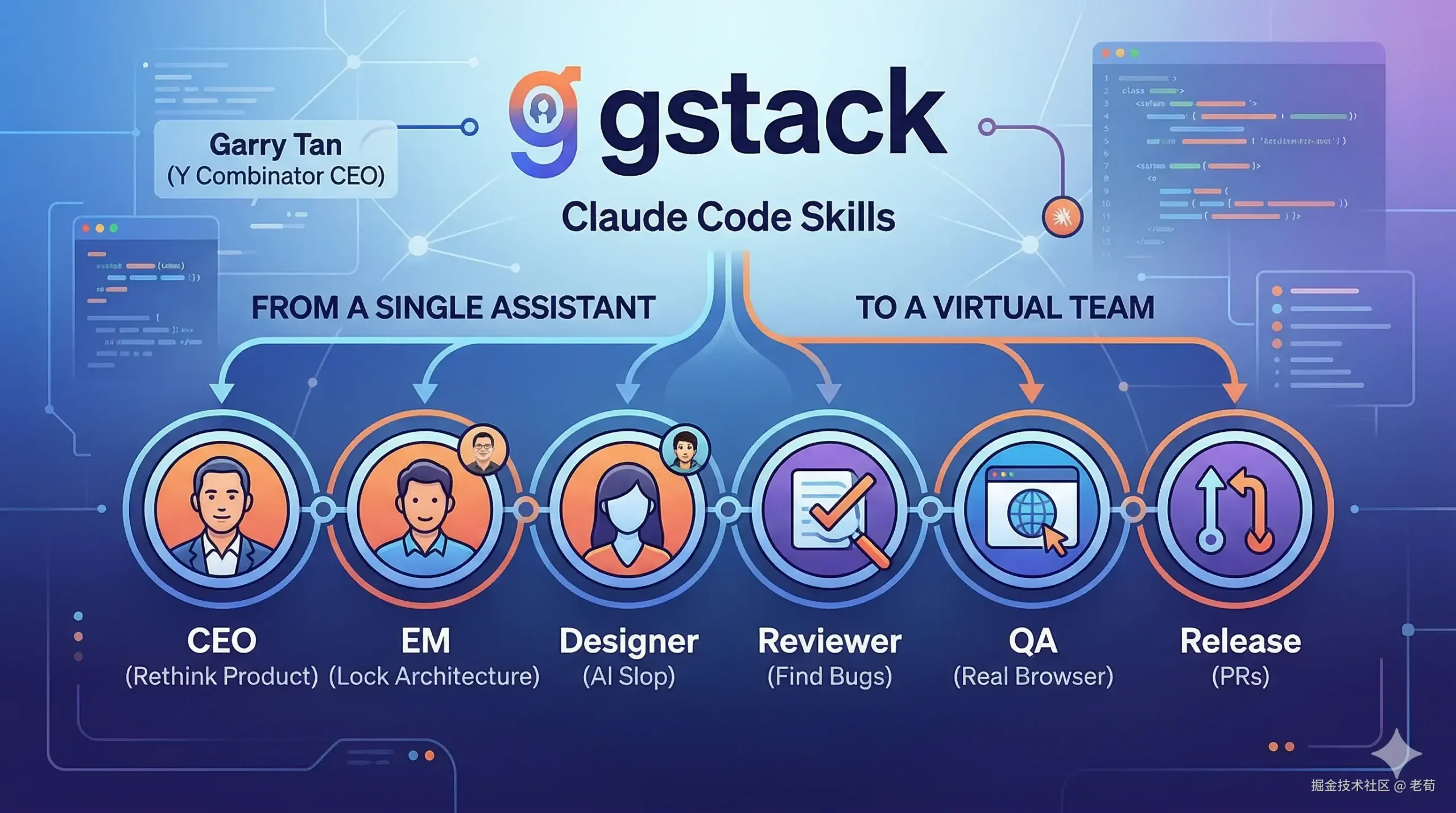 硅谷大佬把自己claude Code武器库gstack给开源了,1 周就 2 万点赞 硅谷大佬把自己claude Code武器库gstack给开源了,1 周就 2 万点赞