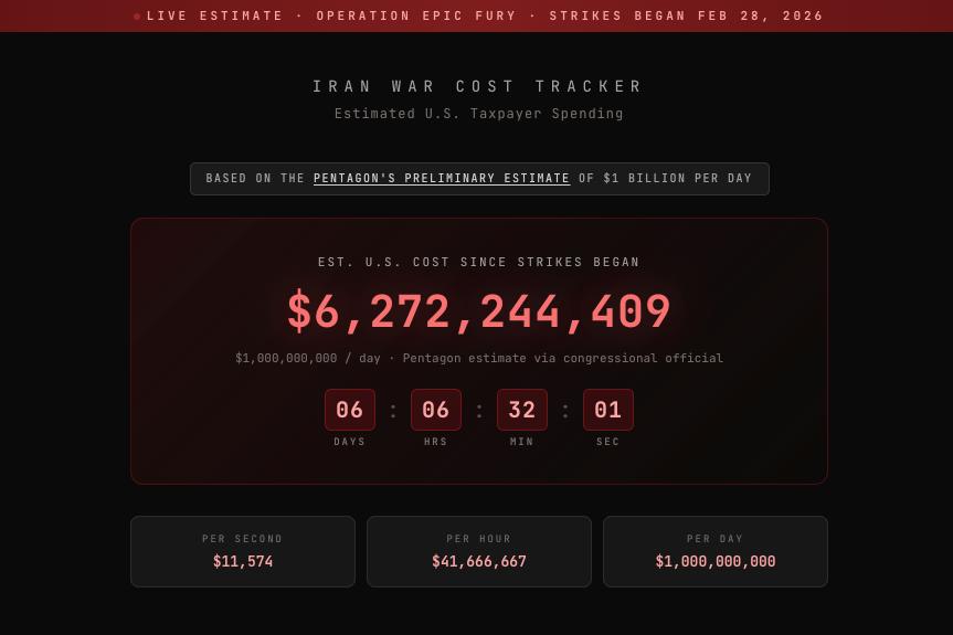 Iran War Cost Tracker（伊朗战争成本追踪器）