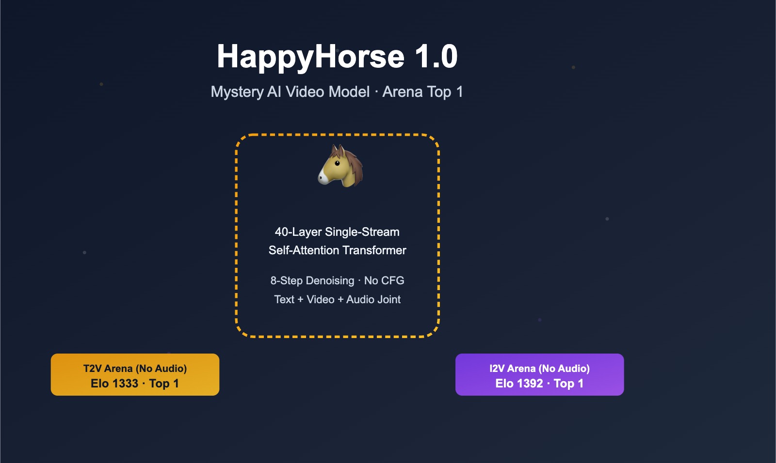 阿里happyhorse-1.0视频模型宣布开源