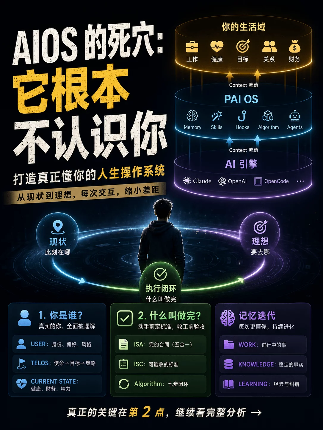 Pai - Life Operating System Github爆火的开源项目，正在把ai变成你的人生操作系统