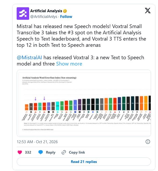 Mistral AI发布Voxtral3语音模型与代理SDK