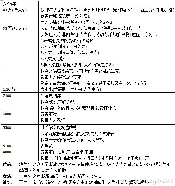 《绝密文档》人类起源真相大揭秘