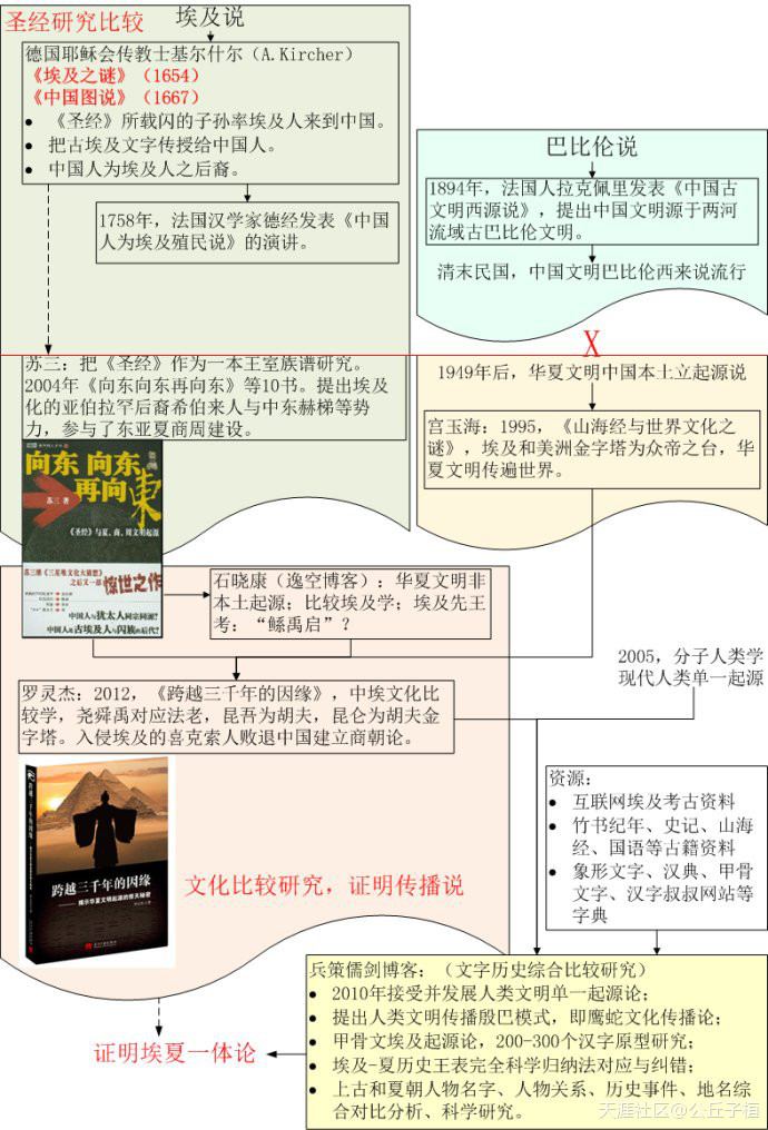 《绝密文档》人类起源真相大揭秘